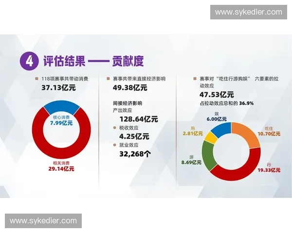 2027年赛事数据资产化应用将彻底接管传统体育旅游的流量入口 2027年赛事数据资产化应用将彻底接管传统体育旅游的流量入口